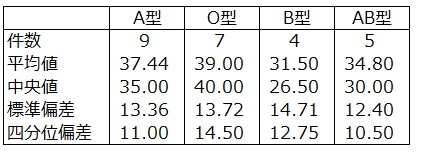 画像に alt 属性が指定されていません。ファイル名: %E3%82%AF%E3%83%AB%E3%82%B9%E3%82%AB%E3%83%AB%E3%83%AF%E3%83%AA%E3%82%B9%E6%A4%9C%E5%AE%9A_%E7%94%BB%E5%83%8F2.png