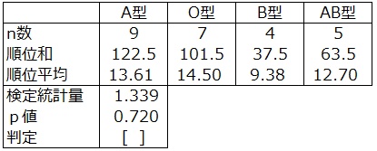 画像に alt 属性が指定されていません。ファイル名: %E3%82%AF%E3%83%AB%E3%82%B9%E3%82%AB%E3%83%AB%E3%83%AF%E3%83%AA%E3%82%B9%E6%A4%9C%E5%AE%9A_%E7%94%BB%E5%83%8F3.png