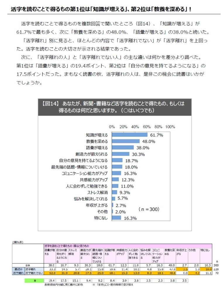 画像に alt 属性が指定されていません。ファイル名: %E6%B4%BB%E5%AD%97%E9%9B%A2%E3%82%8C_%E7%94%BB%E5%83%8F10-756x1024.jpg