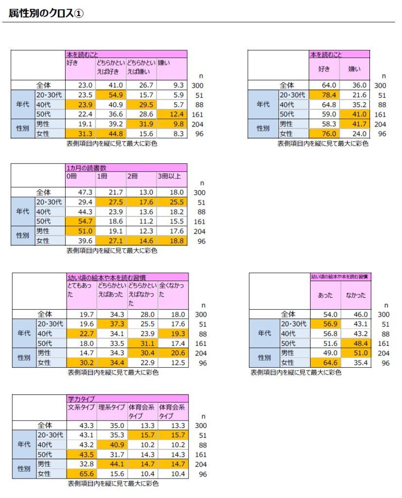 画像に alt 属性が指定されていません。ファイル名: %E6%B4%BB%E5%AD%97%E9%9B%A2%E3%82%8C_%E7%94%BB%E5%83%8F11-827x1024.jpg