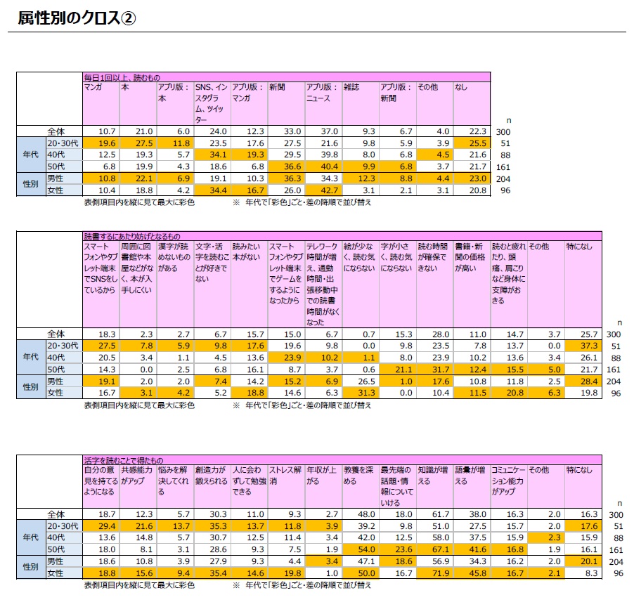 画像に alt 属性が指定されていません。ファイル名: %E6%B4%BB%E5%AD%97%E9%9B%A2%E3%82%8C_%E7%94%BB%E5%83%8F12.jpg
