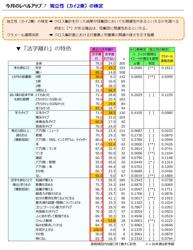 画像に alt 属性が指定されていません。ファイル名: %E6%B4%BB%E5%AD%97%E9%9B%A2%E3%82%8C_%E7%94%BB%E5%83%8F14-794x1024.jpg