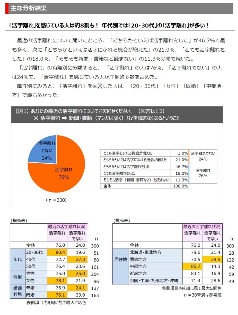 画像に alt 属性が指定されていません。ファイル名: %E6%B4%BB%E5%AD%97%E9%9B%A2%E3%82%8C_%E7%94%BB%E5%83%8F2-774x1024.jpg