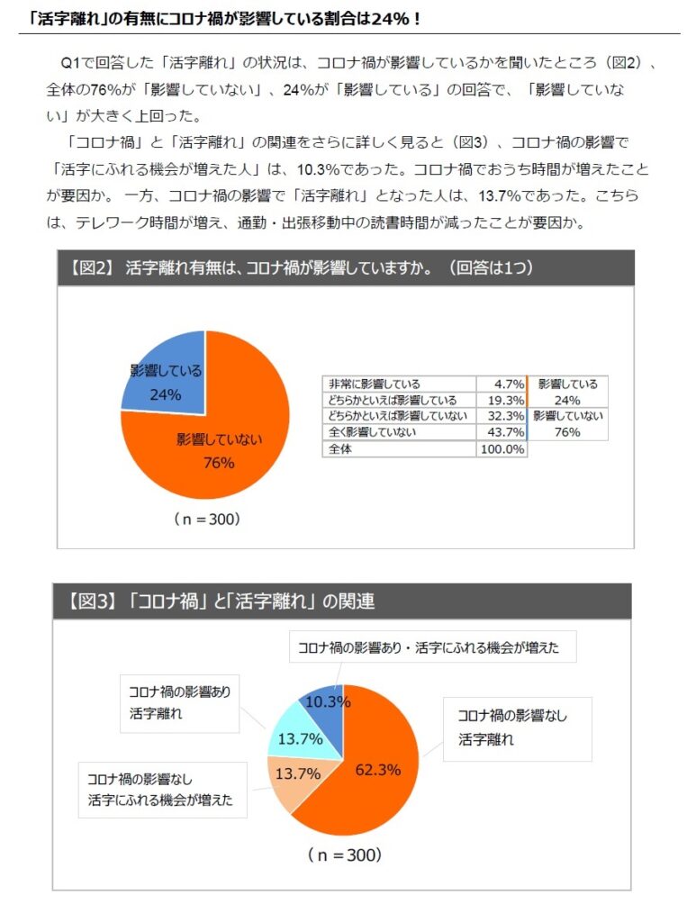 画像に alt 属性が指定されていません。ファイル名: %E6%B4%BB%E5%AD%97%E9%9B%A2%E3%82%8C_%E7%94%BB%E5%83%8F3-773x1024.jpg
