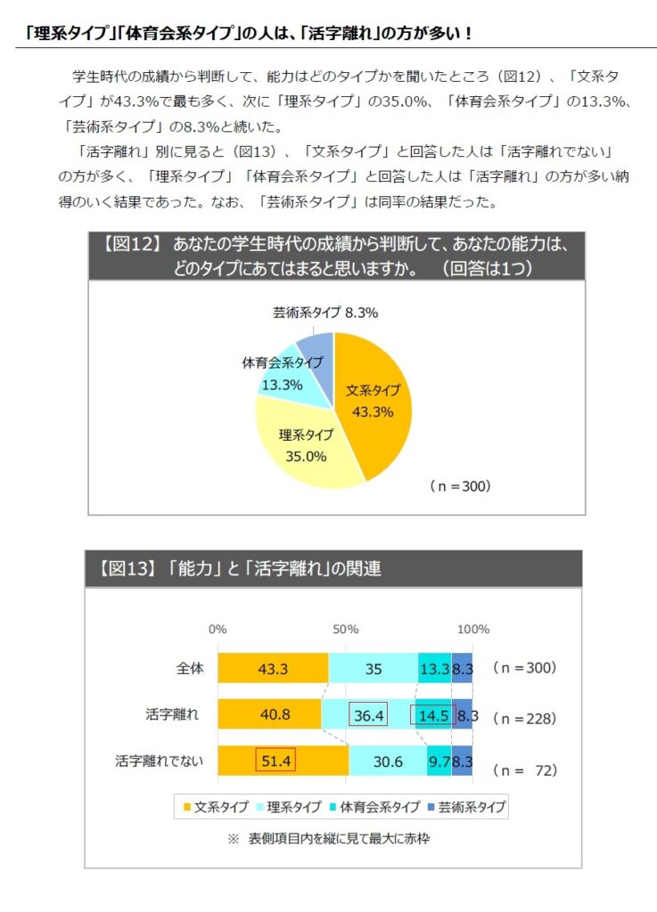 画像に alt 属性が指定されていません。ファイル名: %E6%B4%BB%E5%AD%97%E9%9B%A2%E3%82%8C_%E7%94%BB%E5%83%8F9-737x1024.jpg