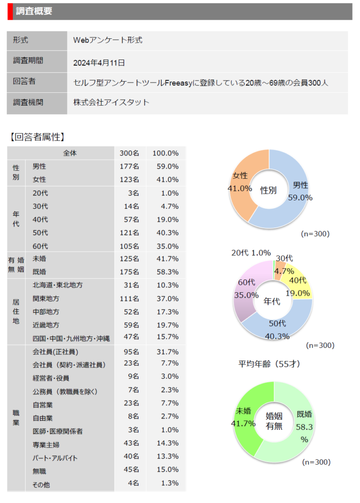 画像に alt 属性が指定されていません。ファイル名: %E7%8A%ACvs%E7%8C%AB_%E7%94%BB%E5%83%8F1-733x1024.png