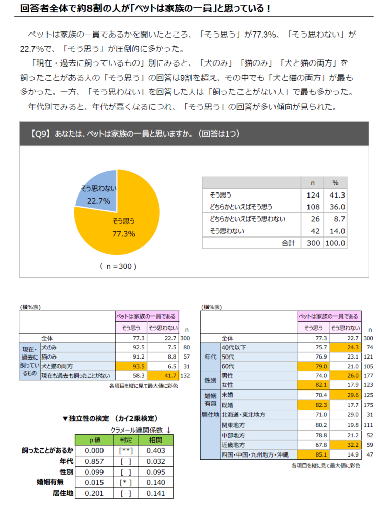 画像に alt 属性が指定されていません。ファイル名: %E7%8A%ACvs%E7%8C%AB_%E7%94%BB%E5%83%8F10-745x1024.png