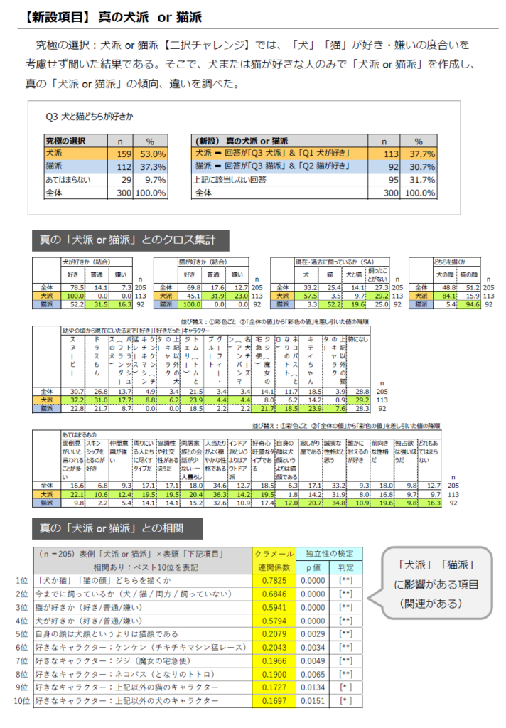 画像に alt 属性が指定されていません。ファイル名: %E7%8A%ACvs%E7%8C%AB_%E7%94%BB%E5%83%8F11-712x1024.png