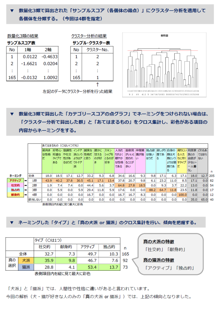画像に alt 属性が指定されていません。ファイル名: %E7%8A%ACvs%E7%8C%AB_%E7%94%BB%E5%83%8F13-717x1024.png