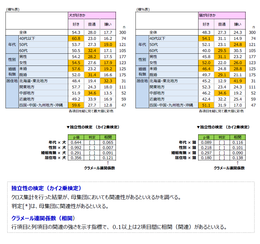 画像に alt 属性が指定されていません。ファイル名: %E7%8A%ACvs%E7%8C%AB_%E7%94%BB%E5%83%8F3.png