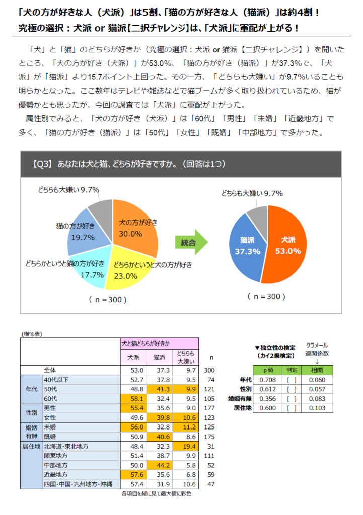 画像に alt 属性が指定されていません。ファイル名: %E7%8A%ACvs%E7%8C%AB_%E7%94%BB%E5%83%8F4-721x1024.png