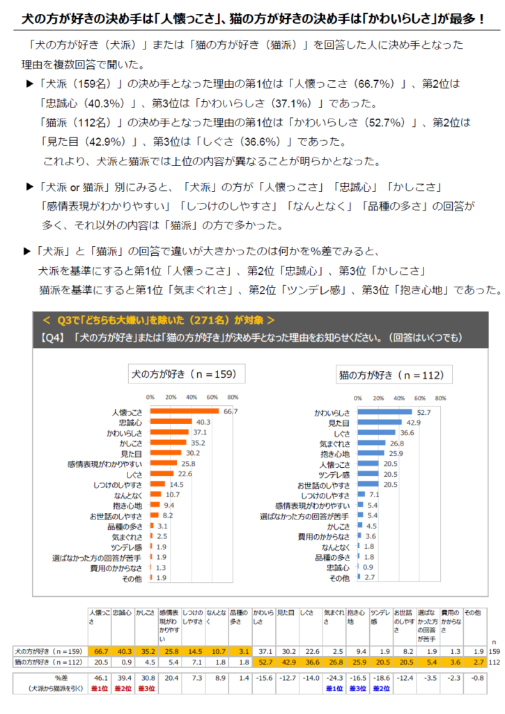画像に alt 属性が指定されていません。ファイル名: %E7%8A%ACvs%E7%8C%AB_%E7%94%BB%E5%83%8F5-725x1024.png