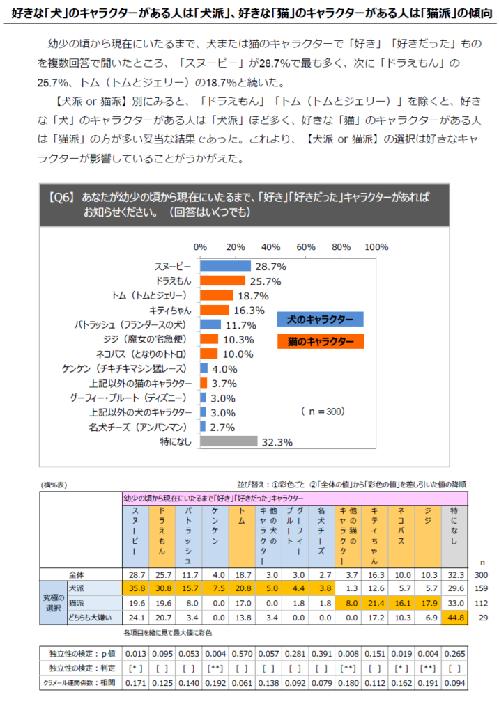 画像に alt 属性が指定されていません。ファイル名: %E7%8A%ACvs%E7%8C%AB_%E7%94%BB%E5%83%8F7-716x1024.png