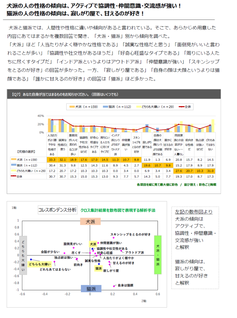 画像に alt 属性が指定されていません。ファイル名: %E7%8A%ACvs%E7%8C%AB_%E7%94%BB%E5%83%8F8-765x1024.png