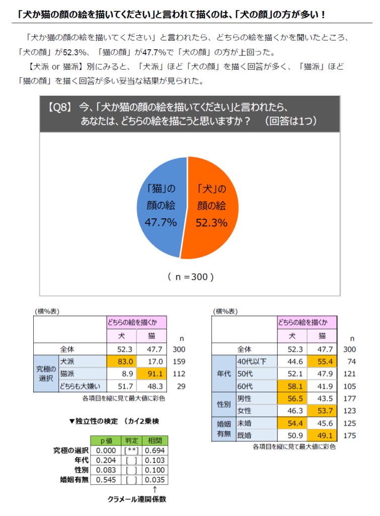 画像に alt 属性が指定されていません。ファイル名: %E7%8A%ACvs%E7%8C%AB_%E7%94%BB%E5%83%8F9-755x1024.png
