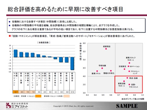 レポートのサンプル画像1
