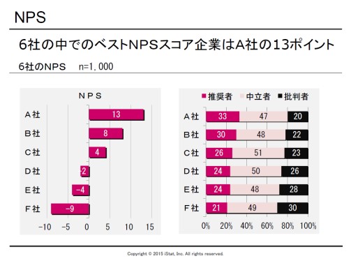 報告書・グラフのサンプル画像2